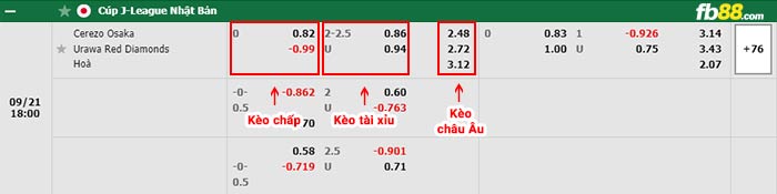 fb88-bảng kèo trận đấu Cerezo Osaka vs Urawa Reds