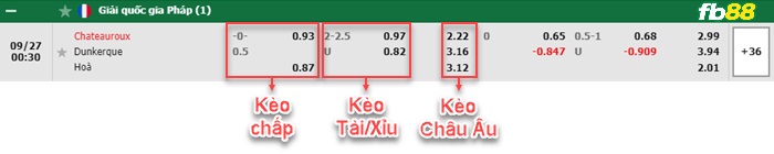 Fb88 bảng kèo trận đấu Chateauroux vs Dunkerque