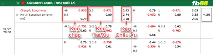 Fb88 bảng kèo trận đấu Chengdu Rongcheng vs Henan Songshan