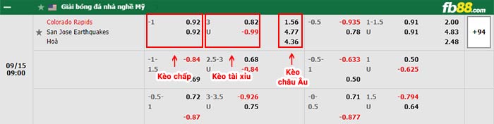 fb88-bảng kèo trận đấu Colorado Rapids vs San Jose