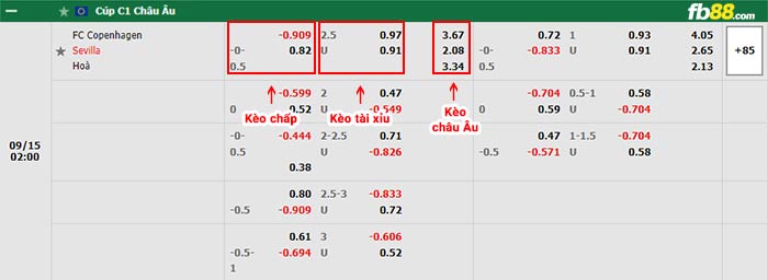 fb88-bảng kèo trận đấu Copenhagen vs Sevilla