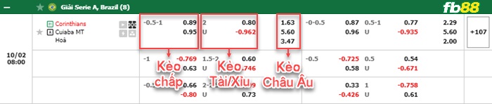 Fb88 bảng kèo trận đấu Corinthians vs Cuiaba