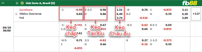 Fb88 bảng kèo trận đấu Corinthians vs Goianiense