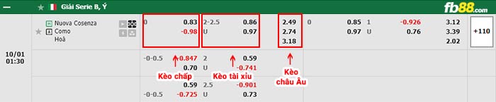 fb88-bảng kèo trận đấu Cosenza vs Como