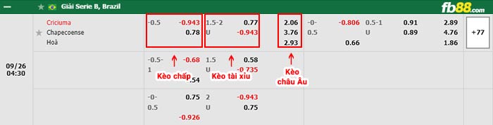 fb88-bảng kèo trận đấu Criciuma vs Chapecoense