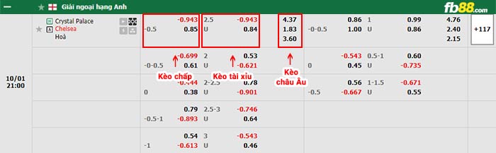 fb88-bảng kèo trận đấu Crystal Palace vs Chelsea