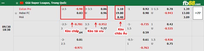 fb88-bảng kèo trận đấu Dalian Pro vs Hebei FC