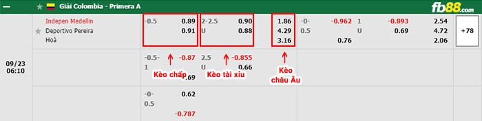 fb88-thông số trận đấu Atletico Morelia vs Cancun