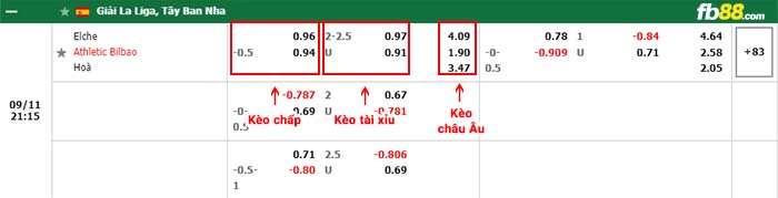 fb88-bảng kèo trận đấu Elche vs Athletic Bilbao