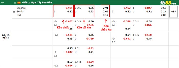 fb88-bảng kèo trận đấu Espanyol vs Sevilla
