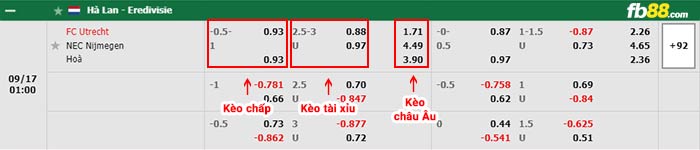 fb88-bảng kèo trận đấu FC Utrecht vs NEC Nijmegen