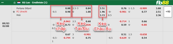 Fb88 bảng kèo trận đấu Fortuna Sittard vs Utrecht