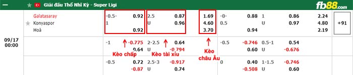 fb88-bảng kèo trận đấu Galatasaray vs Konyaspor