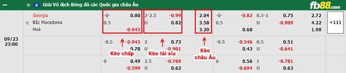 fb88-bảng kèo trận đấu Georgia vs Bắc Macedonia