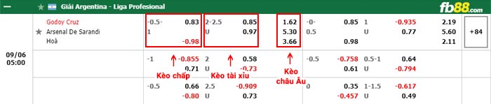 fb88-bảng kèo trận đấu Godoy Cruz vs Arsenal Sarandi