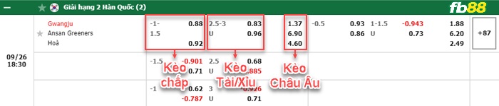 Fb88 bảng kèo trận đấu Gwangju vs Ansan Greeners