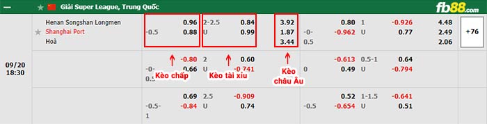 fb88-bảng kèo trận đấu Henan Songshan vs Shanghai Port