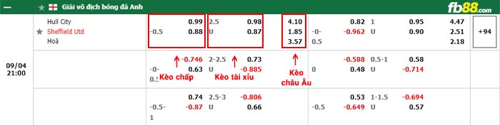 fb88-bảng kèo trận đấu Hull City vs Sheffield United
