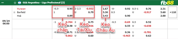 Fb88 bảng kèo trận đấu Huracan vs Banfield