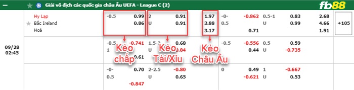 Fb88 bảng kèo trận đấu Hy Lạp vs Bắc Ailen