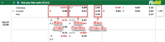 Fb88 bảng kèo trận đấu Indonesia vs Curacao