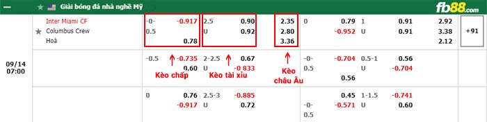 fb88-bảng kèo trận đấu Inter Miami vs Columbus Crew