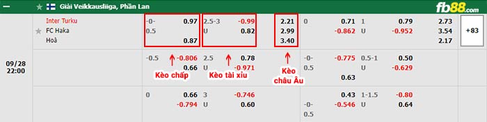 fb88-bảng kèo trận đấu Inter Turku vs FC Haka