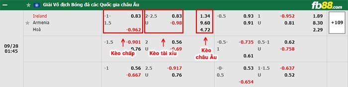 fb88-bảng kèo trận đấu Ireland vs Armenia