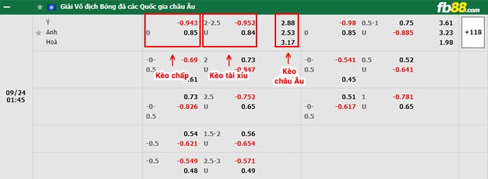 fb88-bảng kèo trận đấu Italia vs Anh