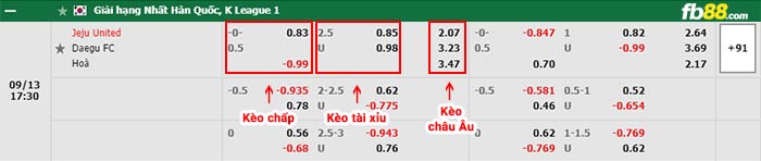 fb88-bảng kèo trận đấu Jeju United vs Daegu FC