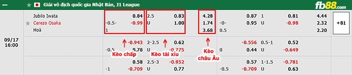 fb88-bảng kèo trận đấu Jubilo Iwata vs Cerezo Osaka