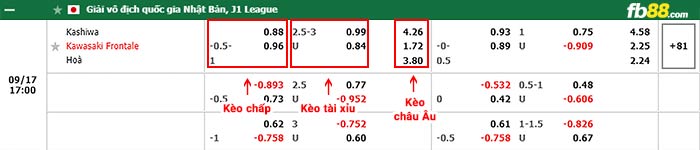 fb88-bảng kèo trận đấu Kashiwa Reysol vs Kawasaki Frontale