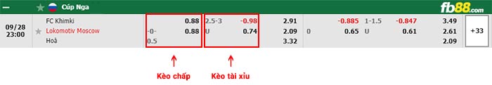 fb88-bảng kèo trận đấu Khimki vs Lokomotiv Moscow