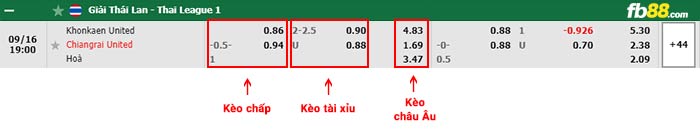 fb88-bảng kèo trận đấu Khonkaen vs Chiangrai