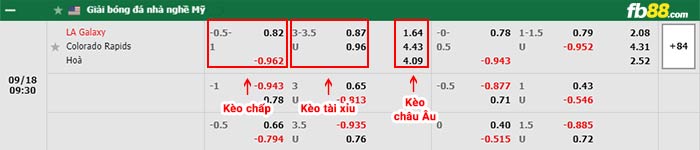 fb88-bảng kèo trận đấu LA Galaxy vs Colorado Rapids