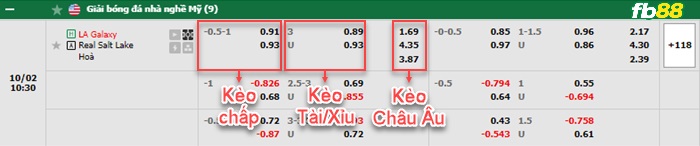 Fb88 bảng kèo trận đấu LA Galaxy vs Salt Lake