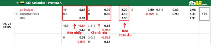 fb88-bảng kèo trận đấu La Equidad vs Deportivo Pasto