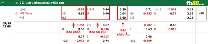 fb88-bảng kèo trận đấu Lahti vs VPS Vaasa