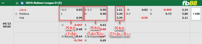 Fb88 bảng kèo trận đấu Latvia vs Moldova