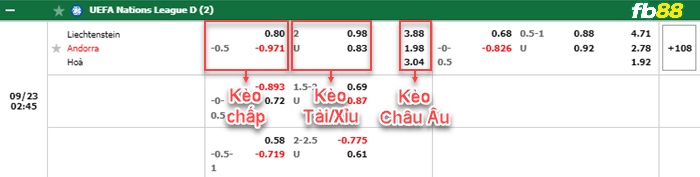 Fb88 bảng kèo trận đấu Liechtenstein vs Andorra