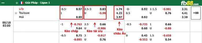 fb88-bảng kèo trận đấu