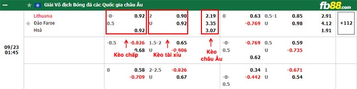 fb88-bảng kèo trận đấu Lithuania vs Đảo Faroe