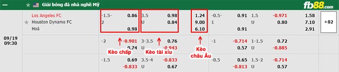 fb88-bảng kèo trận đấu Los Angeles FC vs Houston Dynamo