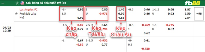 Fb88 bảng kèo trận đấu Los Angeles vs Salt Lake