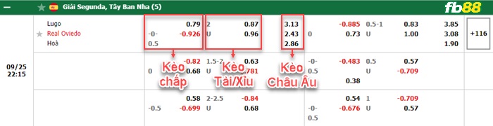 Fb88 bảng kèo trận đấu Lugo vs Oviedo