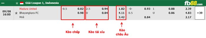 fb88-bảng kèo trận đấu Madura vs Bhayangkara