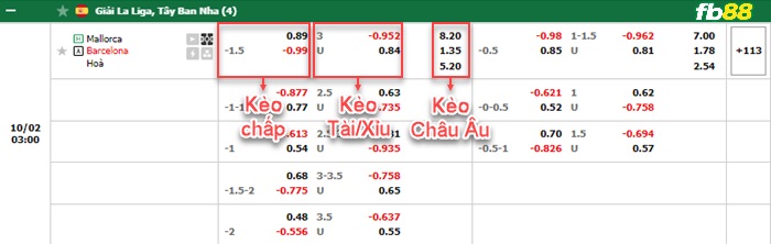 Fb88 bảng kèo trận đấu Mallorca vs Barcelona