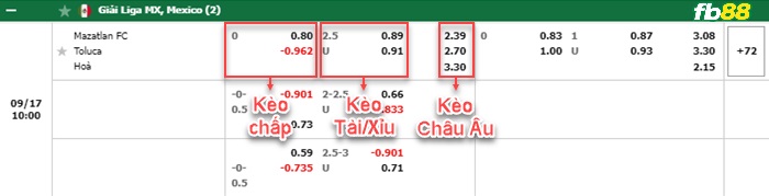 Fb88 bảng kèo trận đấu Mazatlan vs Toluca