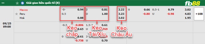 Fb88 bảng kèo trận đấu Mexico vs Peru