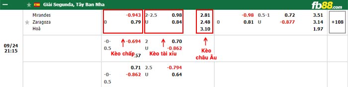 fn88-bảng kèo trận đấu Mirandes vs Real Zaragoza